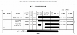魯東公司中標(biāo)“內(nèi)蒙古伊泰化工有限責(zé)任公司120萬噸/年精細化學(xué)品示范項目”啦